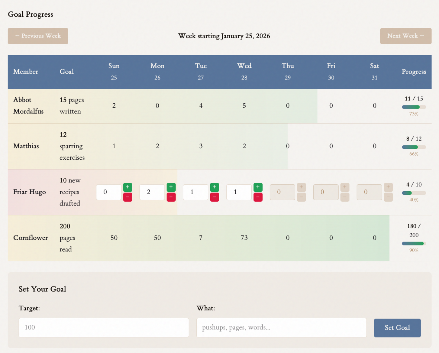 Progress tracking interface